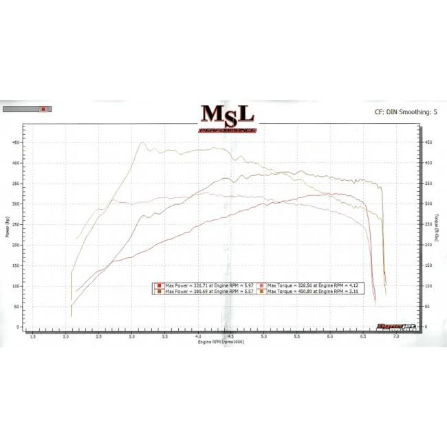 Mercedes-AMG GLA 45 Front Downpipe Sports Cat / De-Cat Performance Exhaust - Image 6