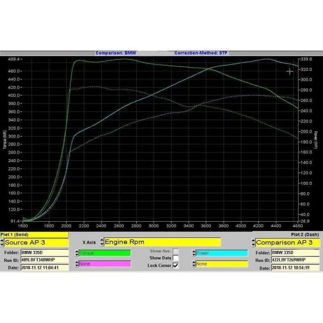 BMW 335D (F30) Dual Exit 340i Style Exhaust Conversion - Image 9