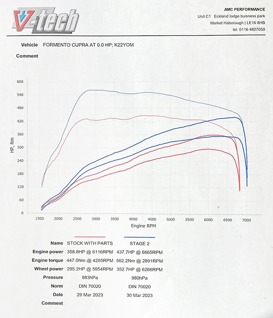 Cupra Formentor Front Downpipe Sports Cat / De-Cat Performance Exhaust - Image 2