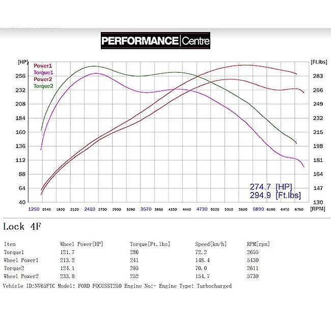 Ford Focus ST 250 (Mk3) Turbo Back Performance Exhaust - Image 9