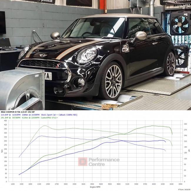 Mini (Mk3) Cooper S (F56) Sports Cat / De-Cat Downpipe Performance Exhaust - Image 6
