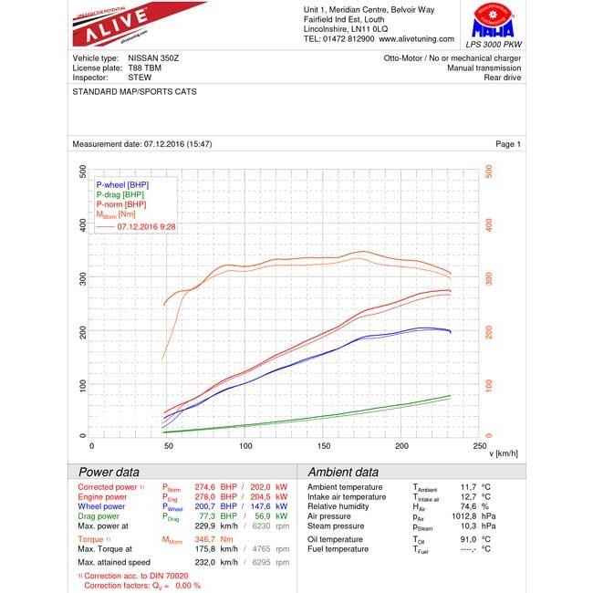 Nissan 350Z Centre and Rear Performance Exhaust - Image 13