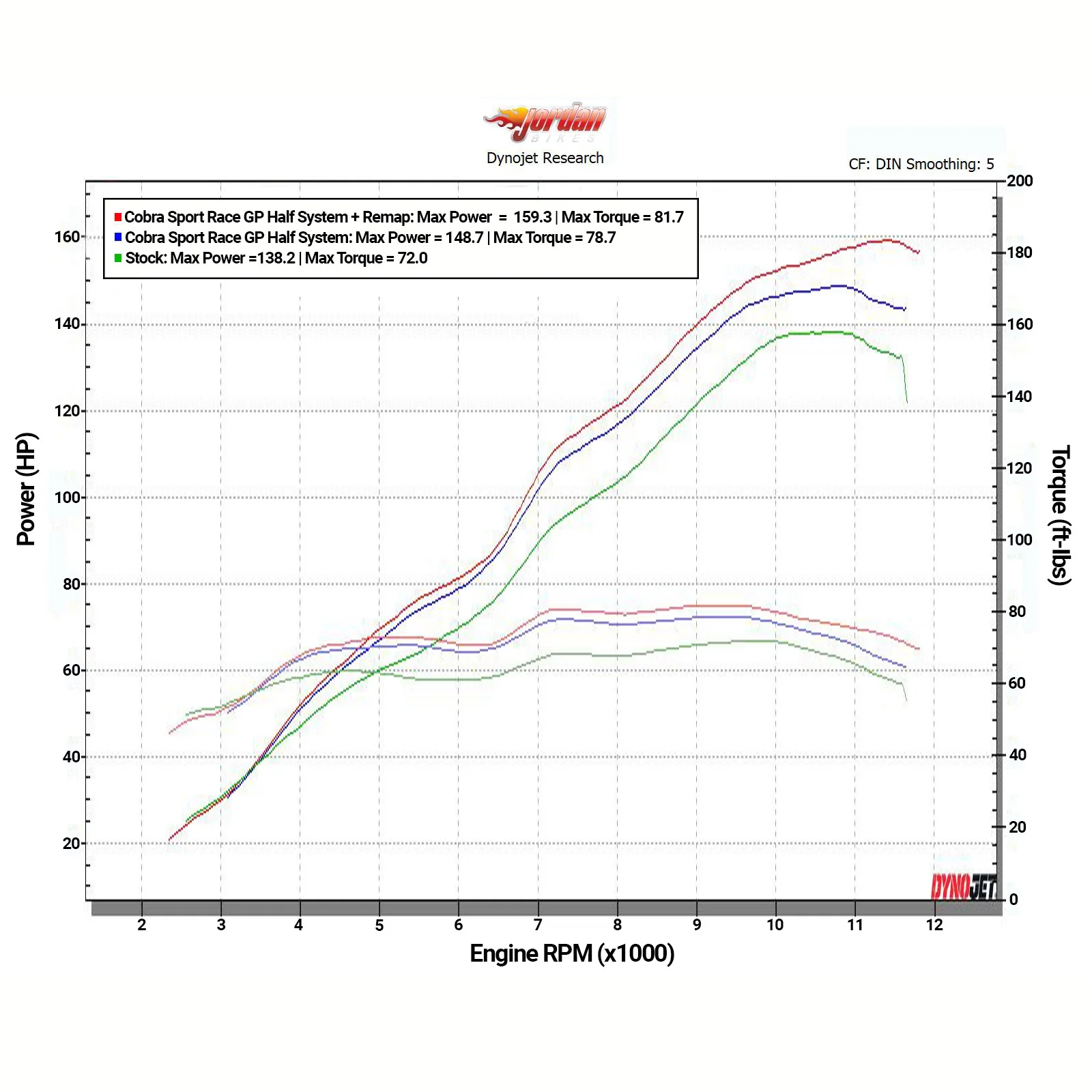 Suzuki GSX-S1000 (2015-20) Half System Performance Exhaust - Image 8