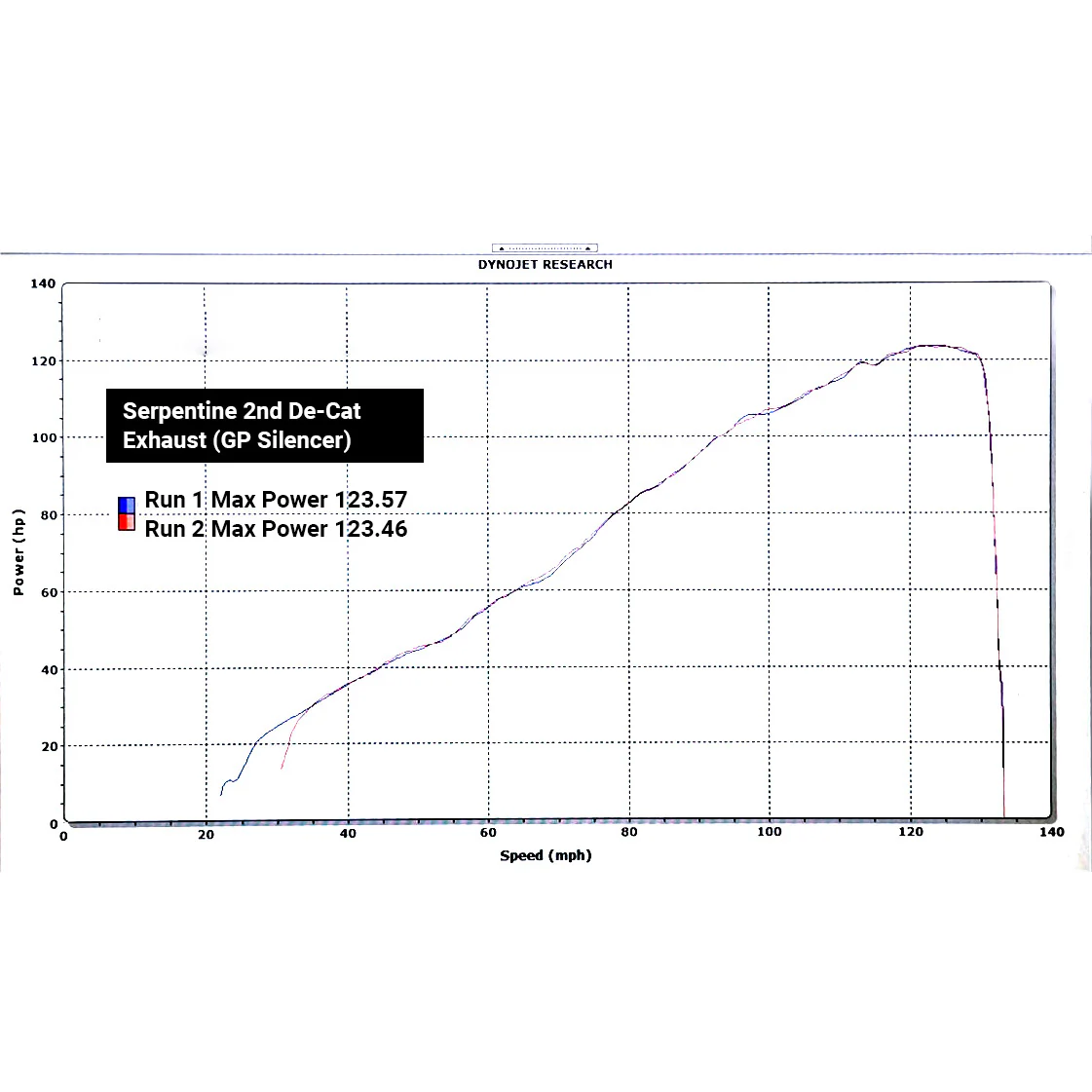 Triumph Street Triple 765 R & RS (2020-21) Performance Exhausts - Image 10