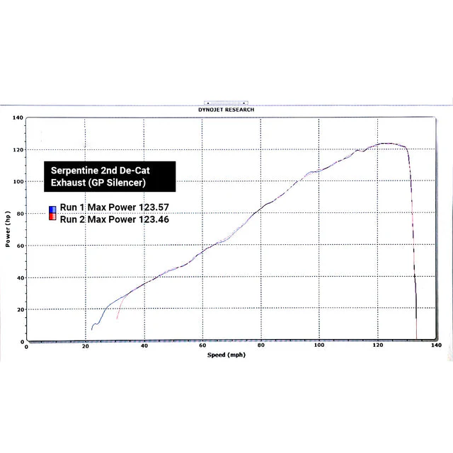 Triumph Street Triple 765 S, R & RS (2017-19) Performance Exhausts - Image 13