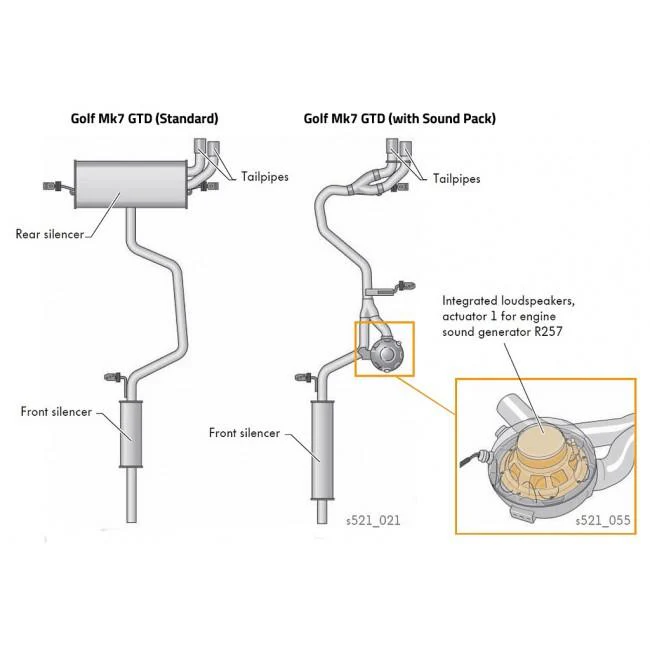 VW Golf GTD (Mk7.5) 2.0 TDI (5G) (17-20) GTI Style Rear Exhaust - Image 3